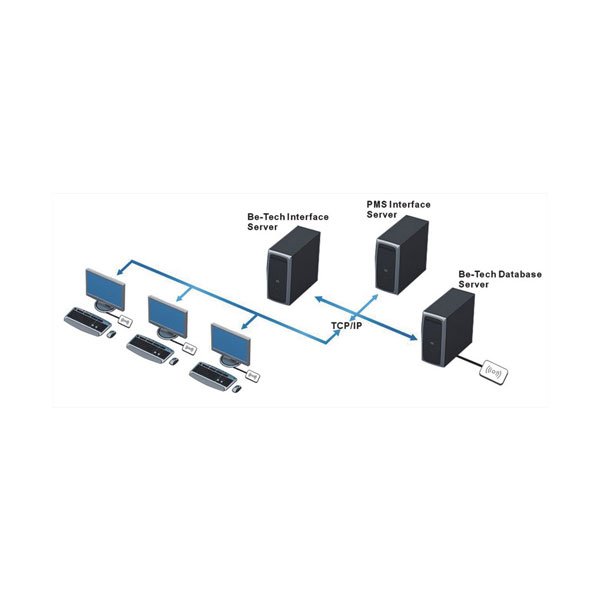 bis-hotel-design doctors studio-hotel door lock