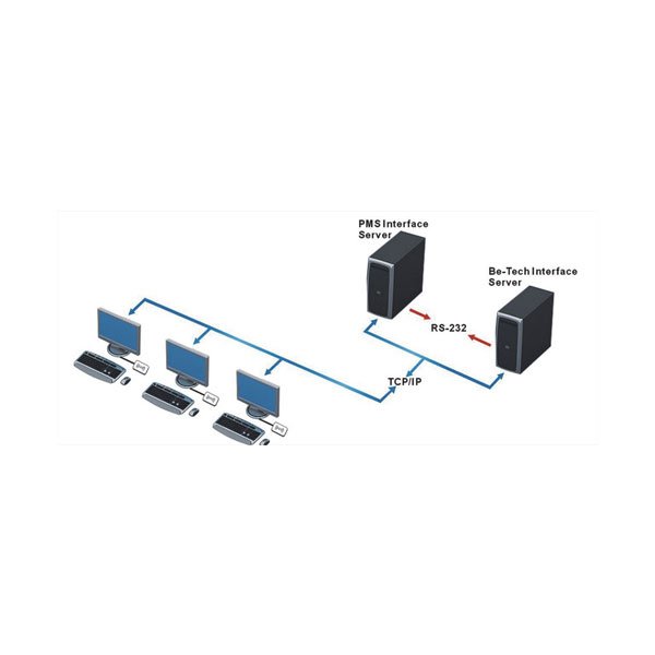 bis-hotel-design doctors studio-hotel door lock